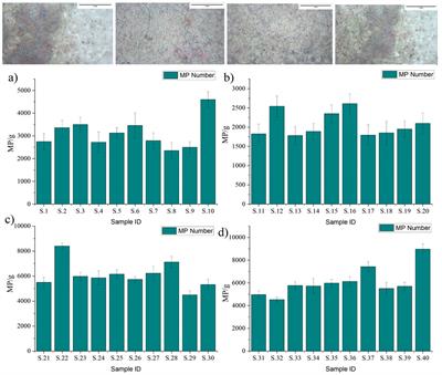 Microplastics in indoor dust at Dhaka city: unveiling the unseen contaminants within our homes